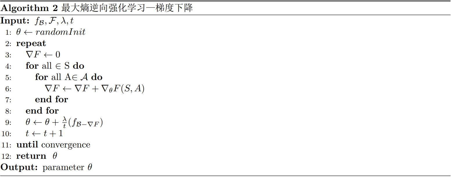 梯度下降算法