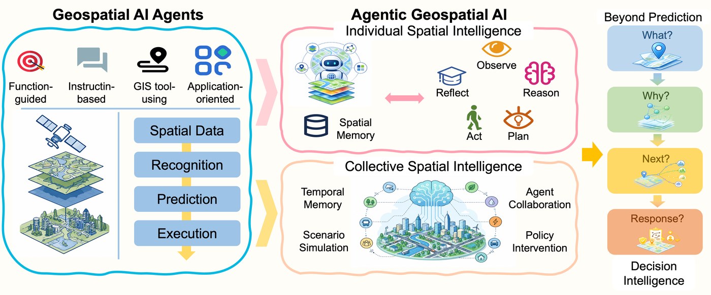 Geospatial and Spatial Intelligence research image