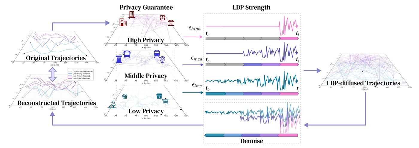 LDP-DiffTraj research image