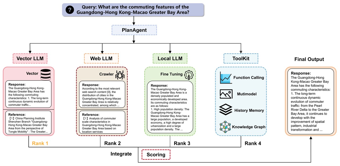 PlanGPT research image